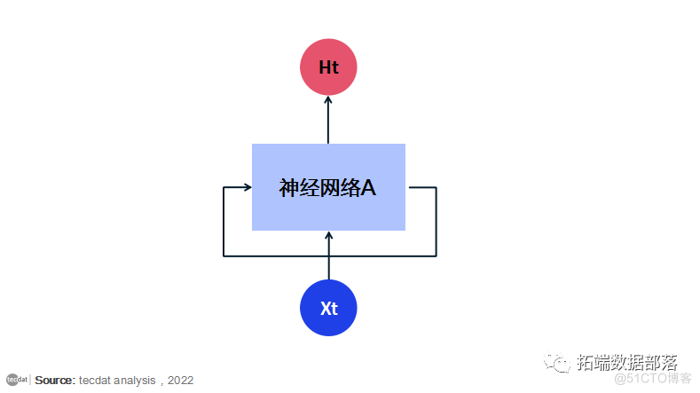 【视频】LSTM神经网络架构和原理及其在Python中的预测应用|数据分享_神经网络