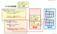 零基础学java---private和this关键字（2）