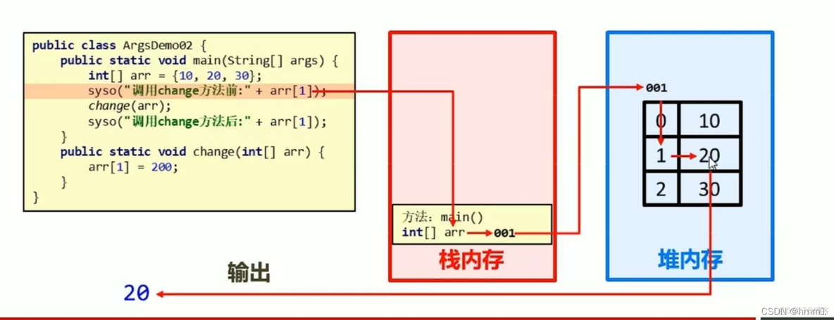 零基础学java---方法method（4）_方法重载_02