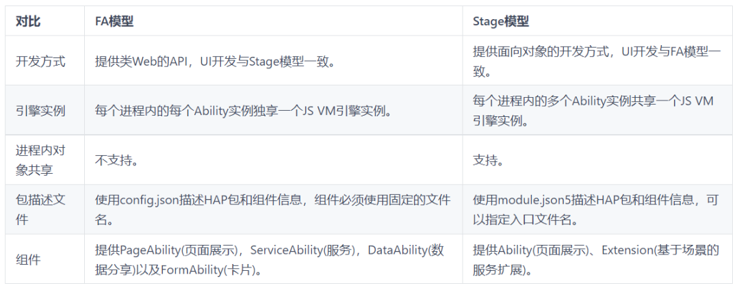 我把分布式音乐播放器适配了Stage模型-鸿蒙开发者社区