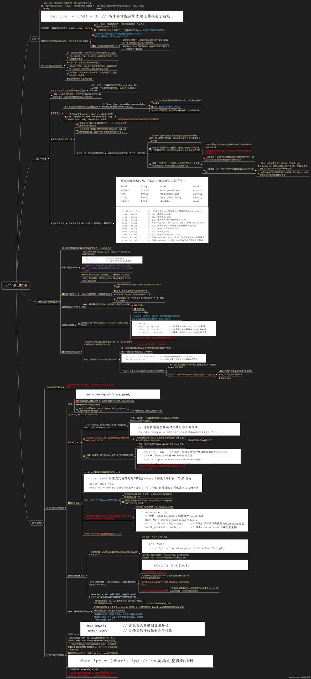 《C++ Primer》4.11 C++类型转换_其它