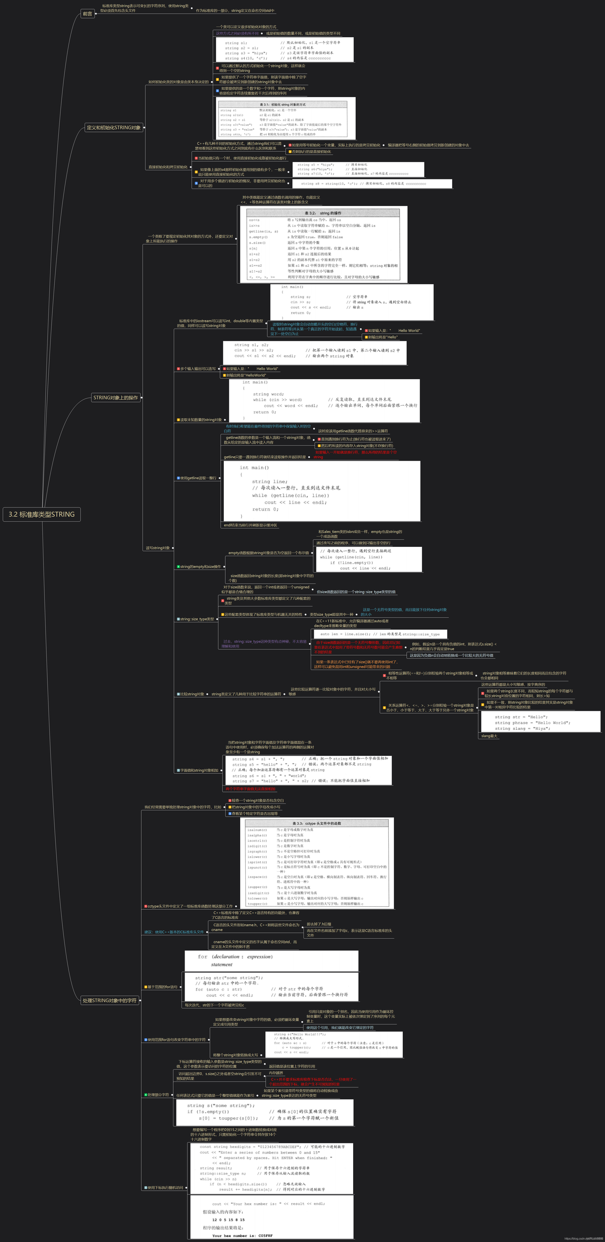 《C++ Primer》3.2 标准库类型string_oo