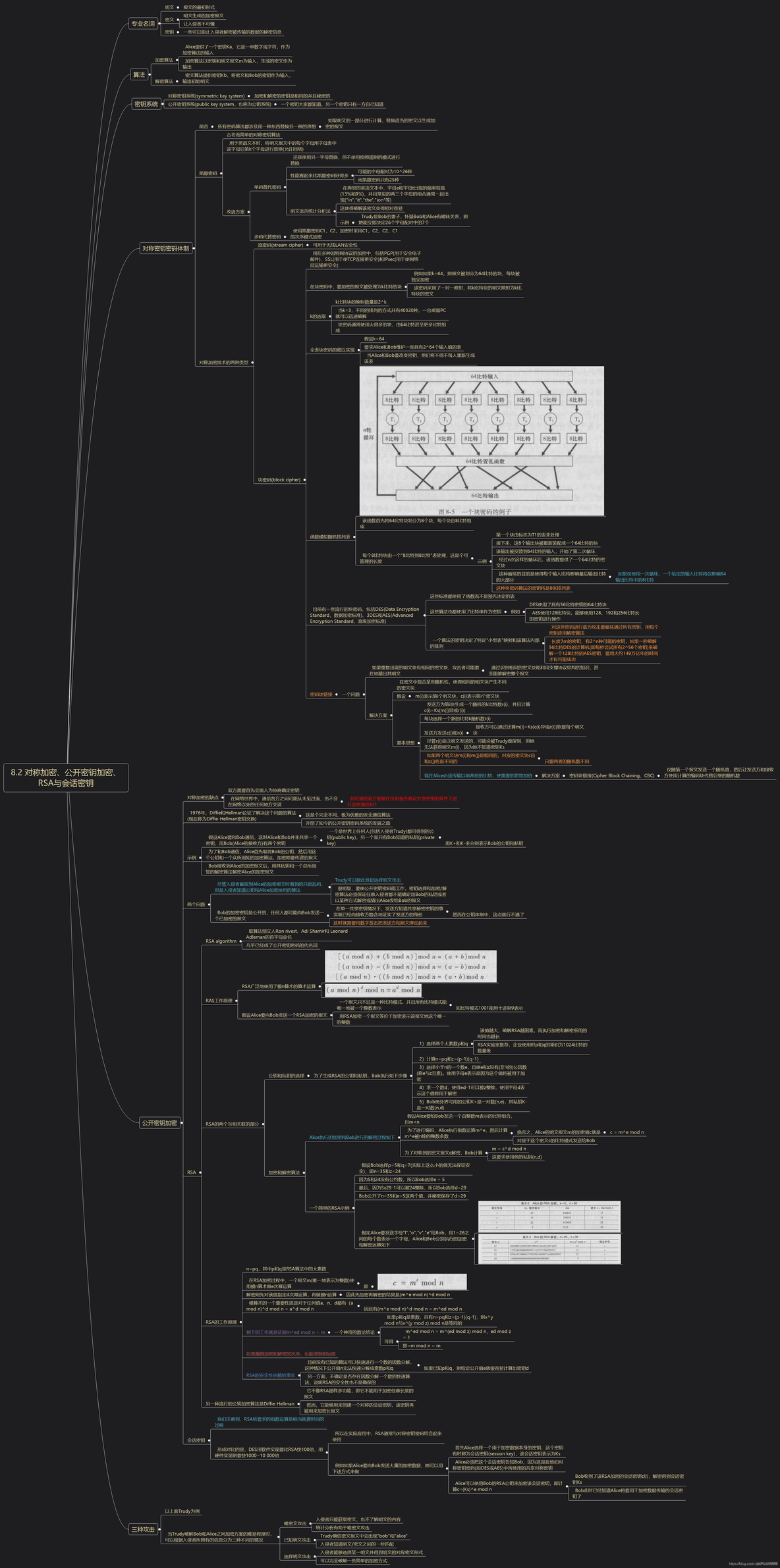 《计算机网络 自顶向下方法》第八章8.2 对称加密、公开密钥加密、RSA与会话密钥_oo