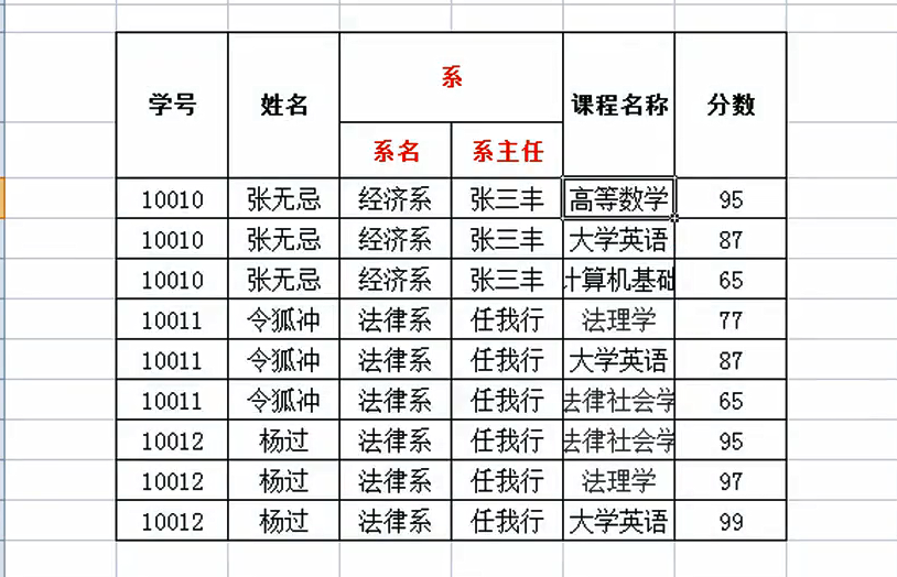 Mysql设计规范_主键