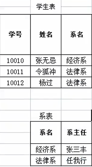 Mysql设计规范_字段_05