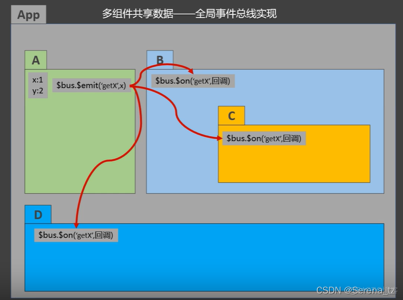 vuex的基本使用【重要】_模块化_02