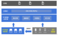 SQL（及存储过程）跑得太慢怎么办？