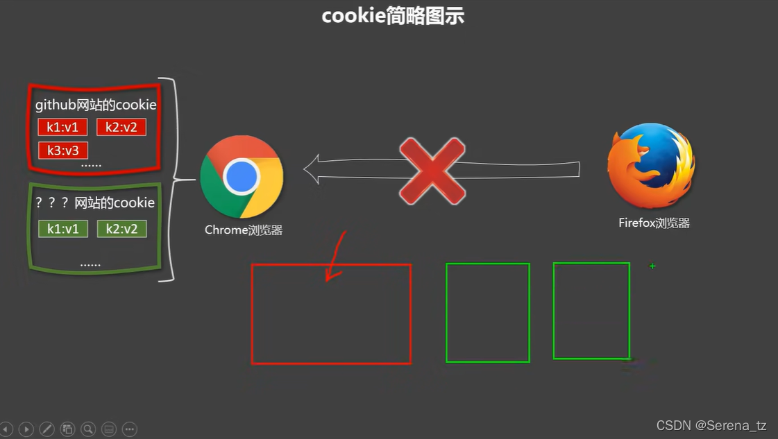 vue的内置指令（2022-04-22学习笔记）_vue.js_05