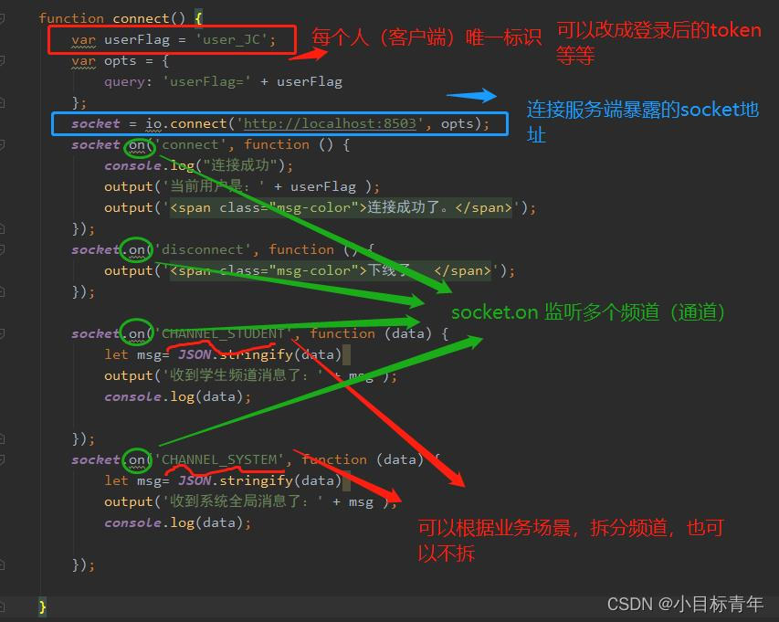 Springboot 整合 Socket 实战案例 ，实现 单点发送、广播群发，1对1，1对多_广播_07