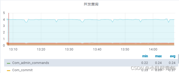 【云原生】风云暗涌的时代，DBA们的利刃出鞘了_dba_19