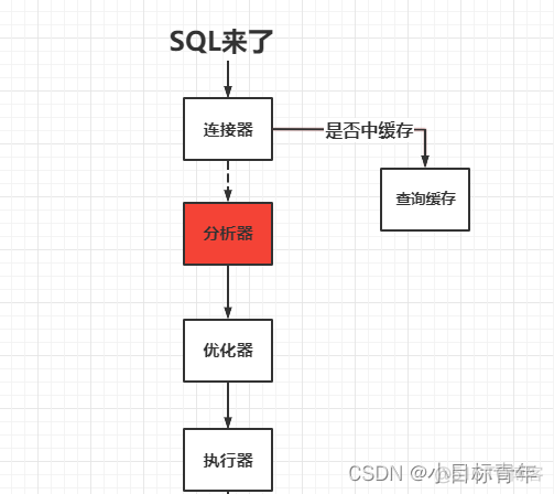 以后面试官问你 为啥不建议使用Select *，请你大声回答他!_mysql_07