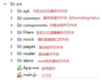 vue项目开发概览_vue_07