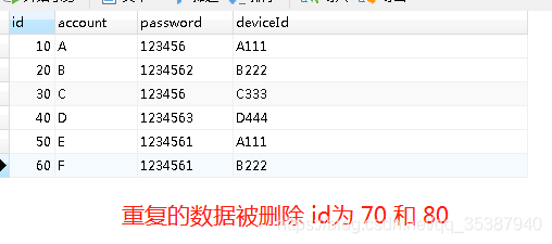 MYSQL  查找单个字段或者多个字段重复数据，清除重复数据_单个字段_05