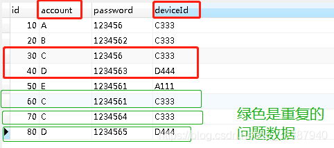 MYSQL  查找单个字段或者多个字段重复数据，清除重复数据_查找_11