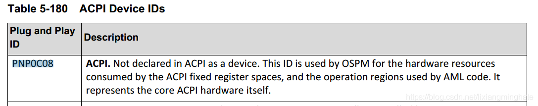 Acpi sys что это за драйвер