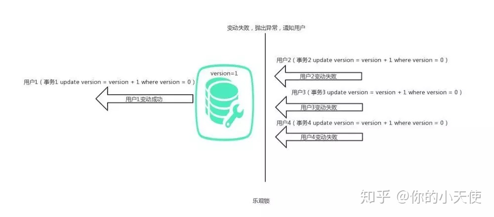 悲观锁和乐观锁_悲观锁_04