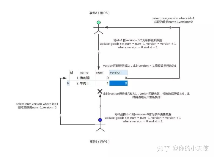 悲观锁和乐观锁_悲观锁_13