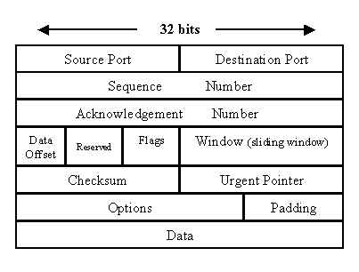 TCP和UDP的区别_客户端_02