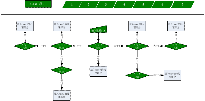 Switch结构学习笔记_调试