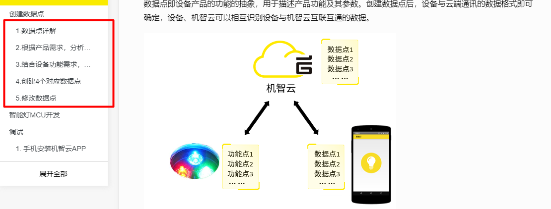 ESP8266教程5 — MCU和机智云APP之间互相通信_物联网_04