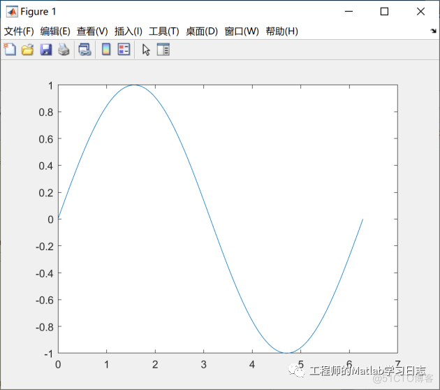 1.基础知识(1) --Matlab基础知识_工作区