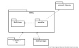 VLC媒体框架的体系结构