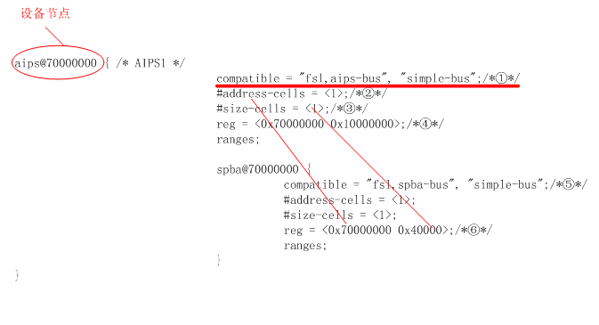 内核3.x版本之后设备树机制_linux_03