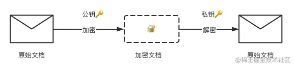 MD5 到底算不算一种加密算法？_f5_02