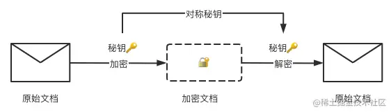 MD5 到底算不算一种加密算法？_f5