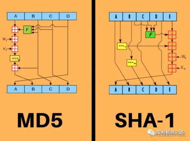 MD5 到底算不算一种加密算法？_f5_03