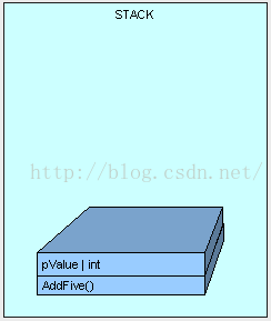 C# 深入理解堆栈、堆在内存中的实现_值类型_03