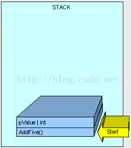 C# 深入理解堆栈、堆在内存中的实现_指令_04