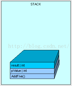 C# 深入理解堆栈、堆在内存中的实现_GC_05