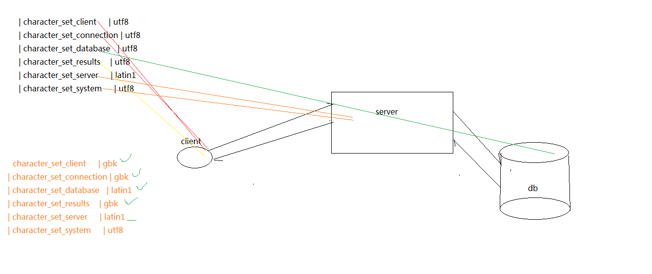 数据库编程——MySQL API_mysql_10