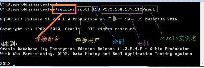 数据库编程——Oracle SQL_oracle