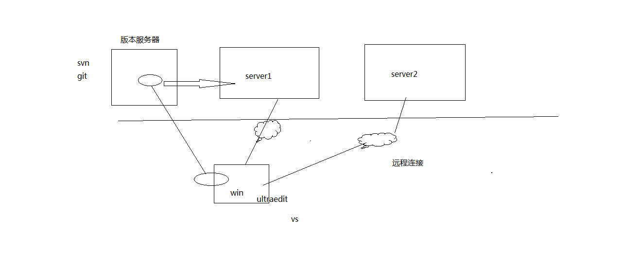 数据库编程——MySQL API_#define_16