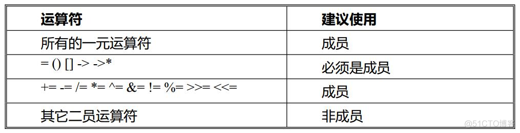 c++基础学习笔记——04-c++day06_字符串