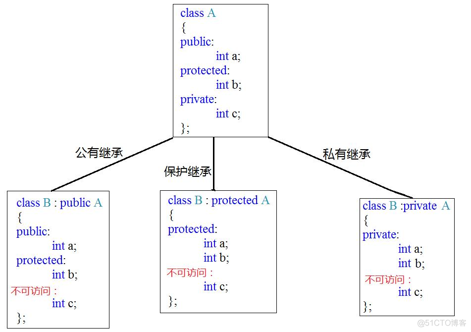 c++基础学习笔记——04-c++day06_#include_02