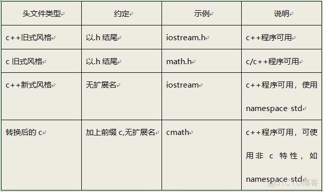 c++基础学习笔记——04-c++day01_c++_02