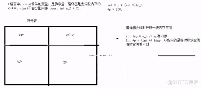 c++基础学习笔记——04-c++day01_命名空间_03