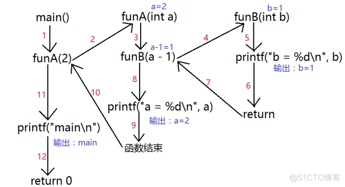 c语言提高学习笔记——02-c提高07day_静态库_04