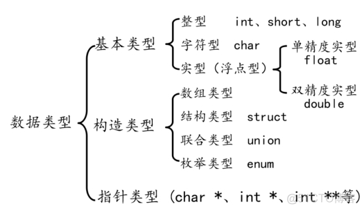 c语言提高学习笔记——02-c提高01day_初始化_02