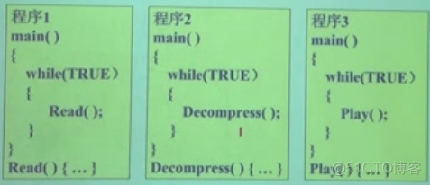 操作系统学习笔记——第二章 进程管理 和 第三章 死锁_操作系统_07