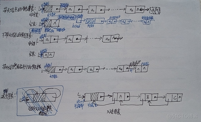 数据结构学习笔记——线性表_顺序表