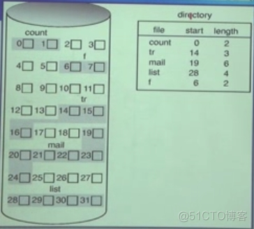 操作系统学习笔记——第六章 文件管理_文件名_09