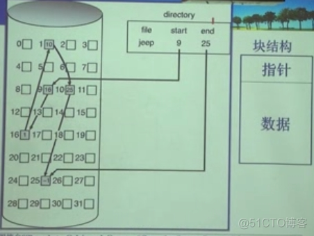 操作系统学习笔记——第六章 文件管理_文件名_12