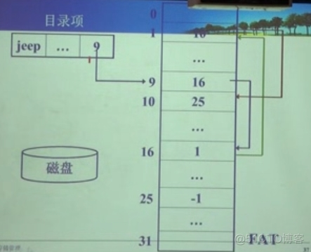 操作系统学习笔记——第六章 文件管理_数据结构_15