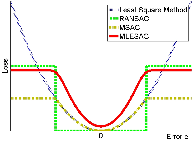 Signal Processing and Pattern Recognition in Vision_15_RANSAC_数据_07