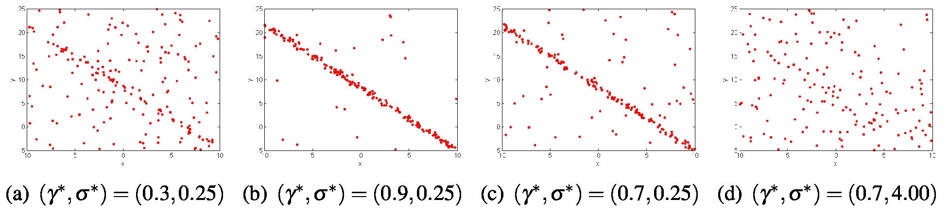 Signal Processing and Pattern Recognition in Vision_15_RANSAC_迭代_15