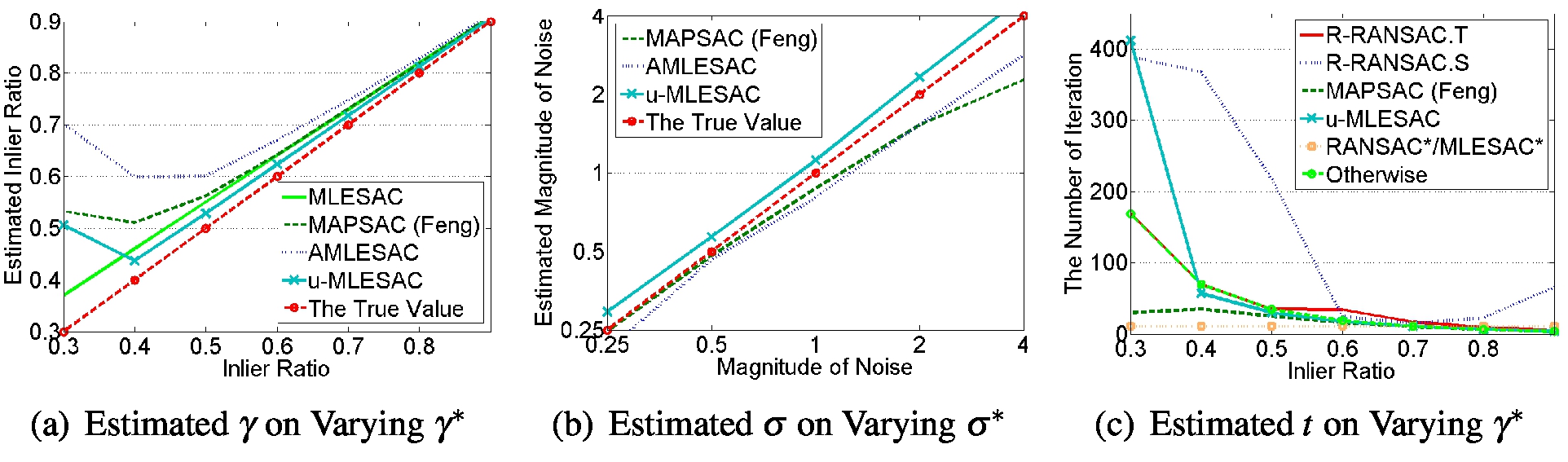 Signal Processing and Pattern Recognition in Vision_15_RANSAC_数据_20